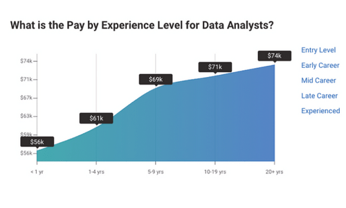 Data Analyst Salary- Your Complete 2023 Guide is Here!