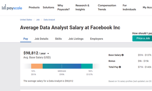 Data Analyst Salary- Your Complete 2023 Guide is Here!
