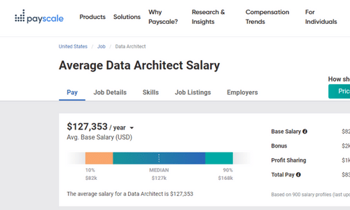 How to Become a Data Architect in 2023?