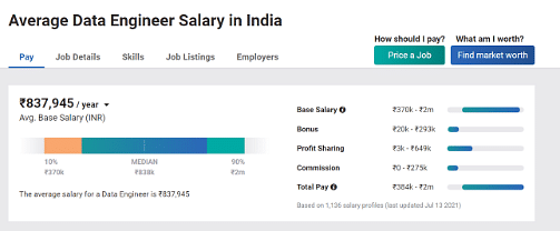 Top 75 Data Engineer Interview Questions And Answers For 22