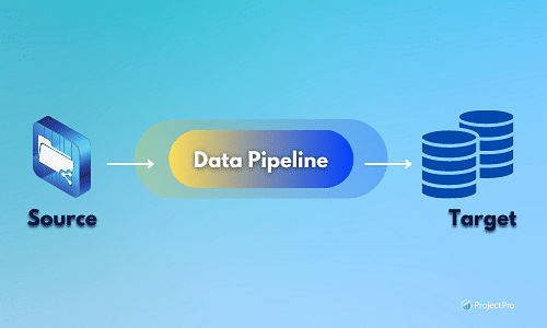 Data Pipeline- Definition, Architecture, Examples, and Use Cases