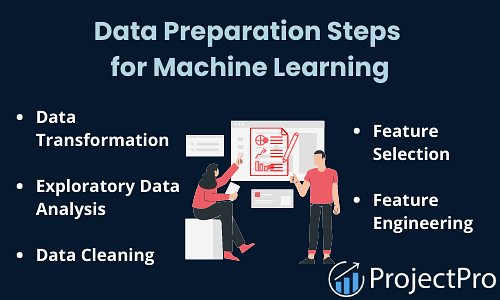 Data cleaning using machine learning online