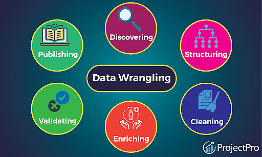 Mastering the Art of Data Wrangling: A Comprehensive Guide