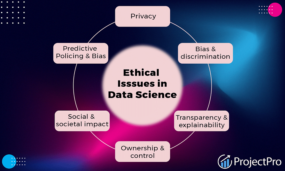 Ethical Considerations in Student Data Analysis Projects