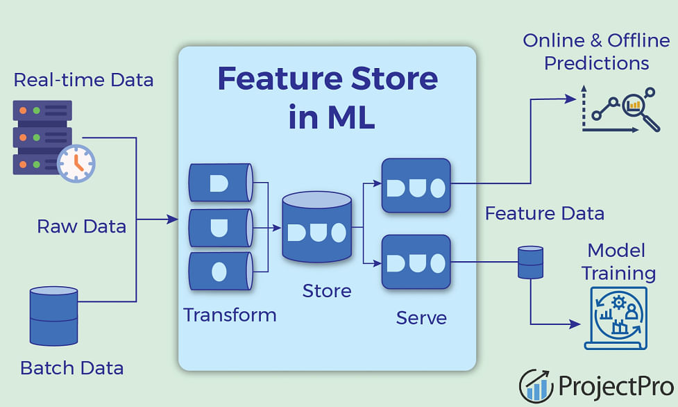 Intel High-Performance Python Extends to Machine Learning and Data