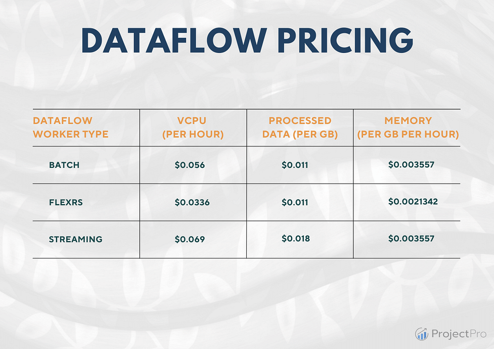 Dataflo Reviews 2023: Details, Pricing, & Features