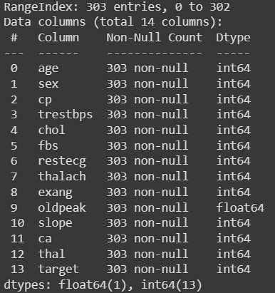 Heart disease prediction python code clearance