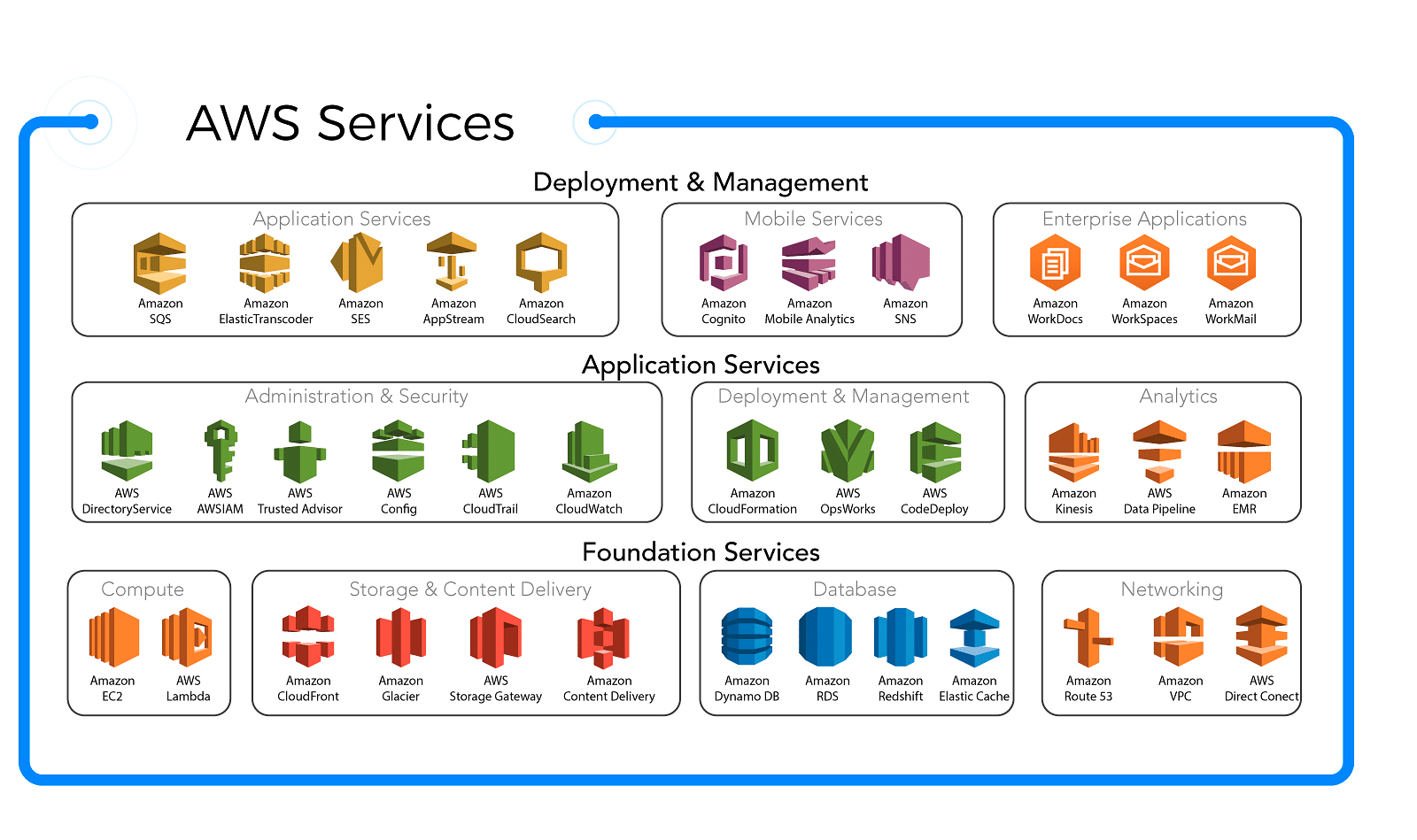 aws data engineer certificate