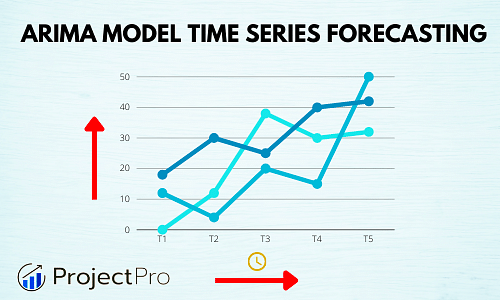 How To Build Arima Model In Python For Time Series Forecasting?