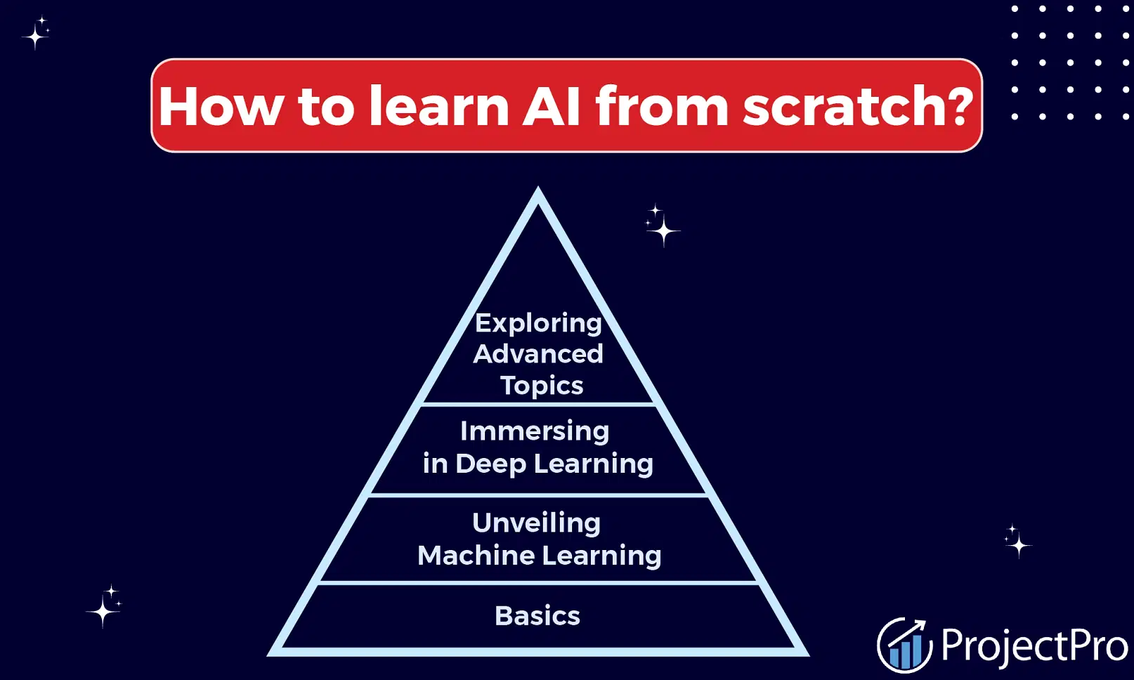 Ai and ml basics 2025
