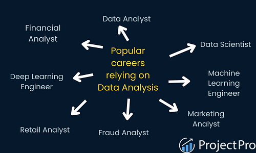 What Is Data Analysis and How Can You Get Started?