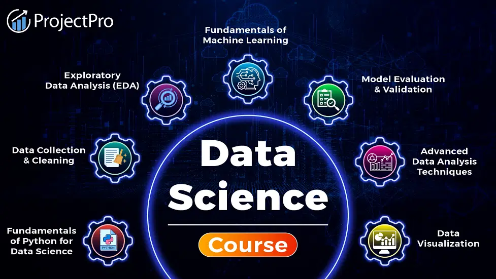 The Best Guide To Best Data Science Course Online With Certification [2025] thumbnail