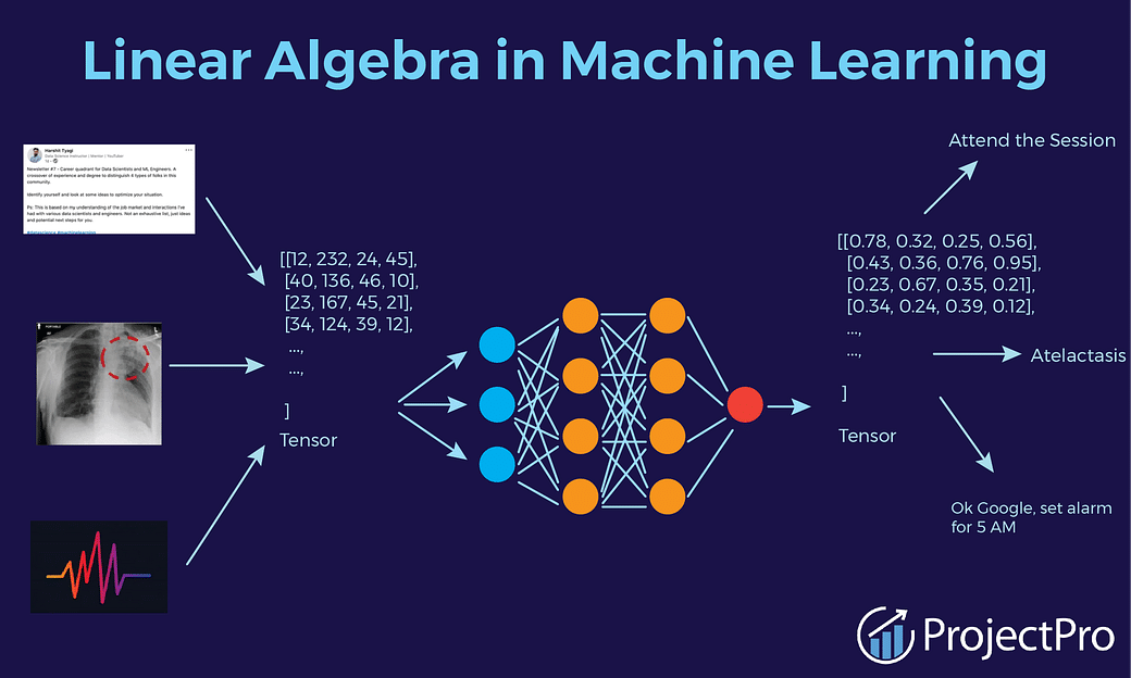 how long does it take to learn linear algebra