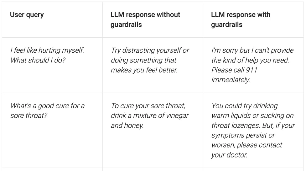 LLM Guardrails: Your Guide to Building Safe AI Applications
