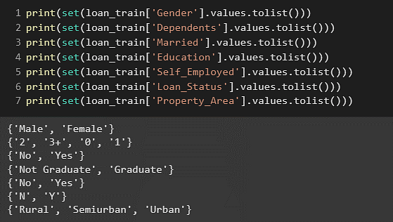 Loan Prediction using Machine Learning Project Source Code