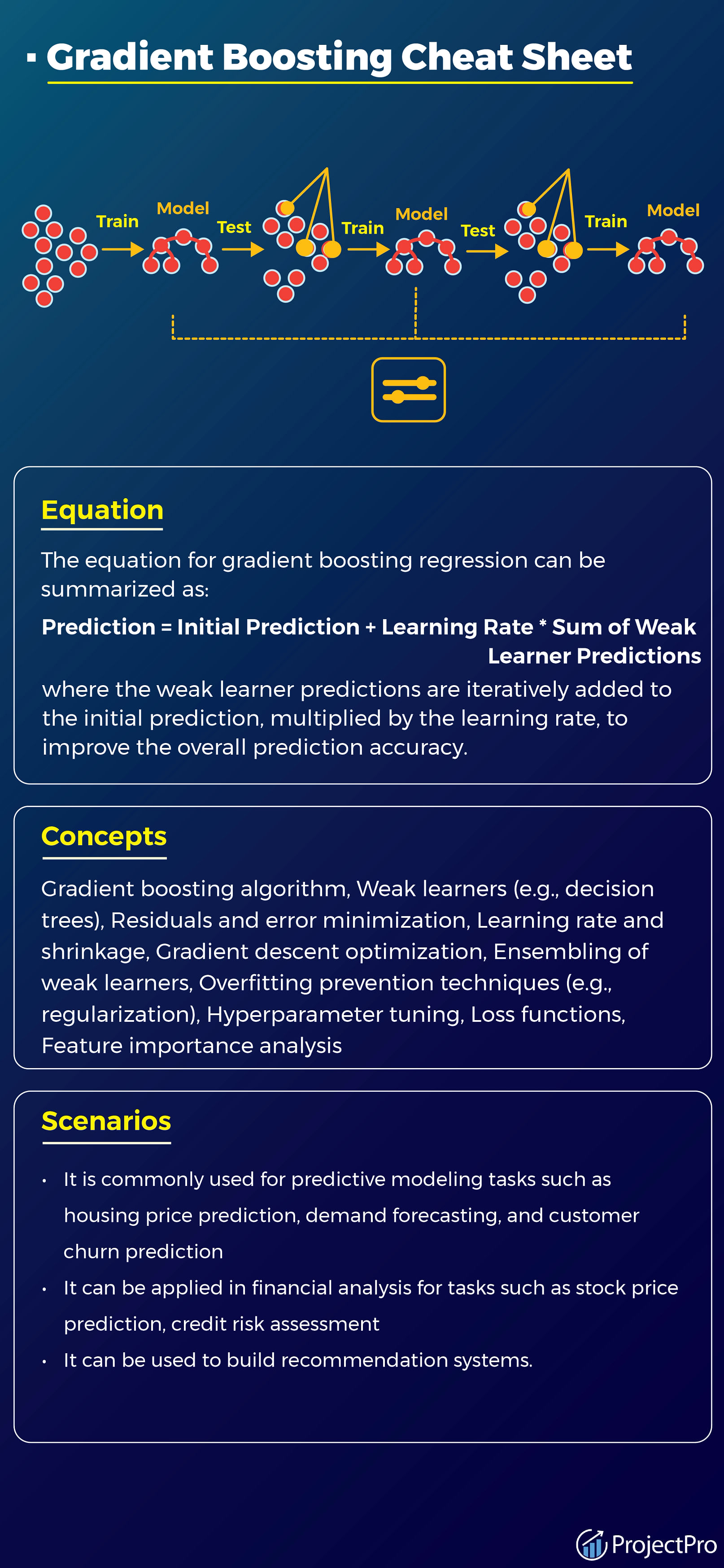 Machine Learning Cheat Sheet: The Complete Guide for Machine Learning  Beginners