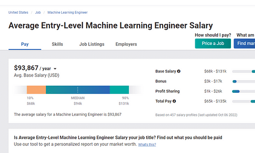 Machine Learning Engineer Salary-The Ultimate Guide for 2023