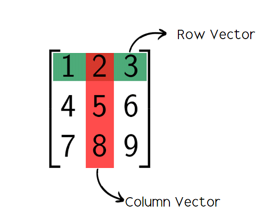 Learning Essential Mathematics for Machine Learning in 2025