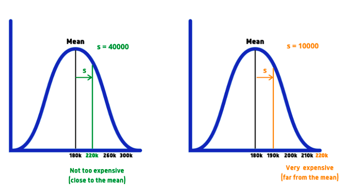 Learning Essential Mathematics for Machine Learning in 2025