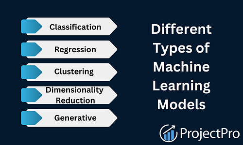 Model selection machine learning python best sale