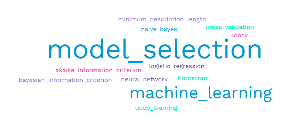 Your 101 Guide to Model Selection In Machine Learning