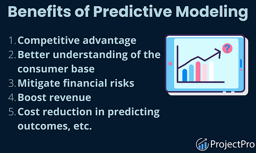 Predictive Model for Protection Risks Using Logistic Regression