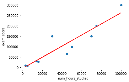 Sklearn neural network regression hot sale example