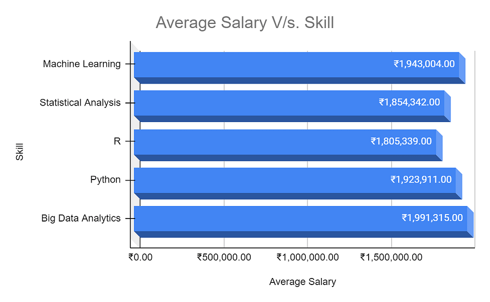 Nike senior data scientist salary hotsell