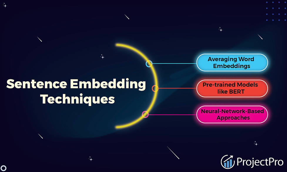 4 Sentence Embedding Techniques One Should Know