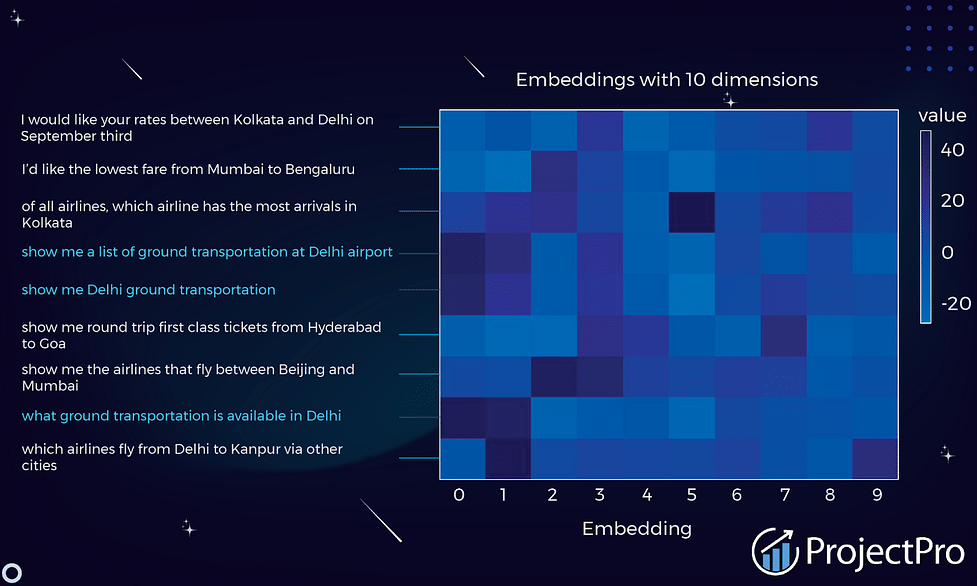 4 Sentence Embedding Techniques One Should Know