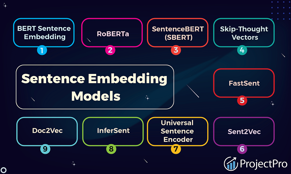 How Sentence Embeddings Transform NLP Applications?