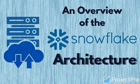 https://dezyre.gumlet.io/images/blog/snowflake-architecture-what-does-snowflake-do/Image_for_Snowflake_architecture.webp?w=376&dpr=2.6