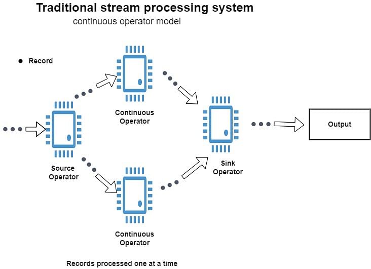 All streaming data & analytics in one place · Streams Charts