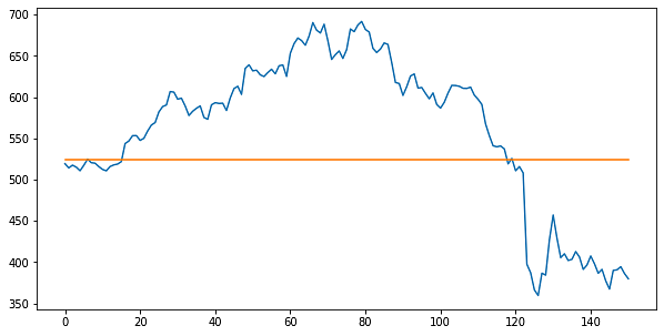 Stock Price Prediction using Machine Learning with Source Code