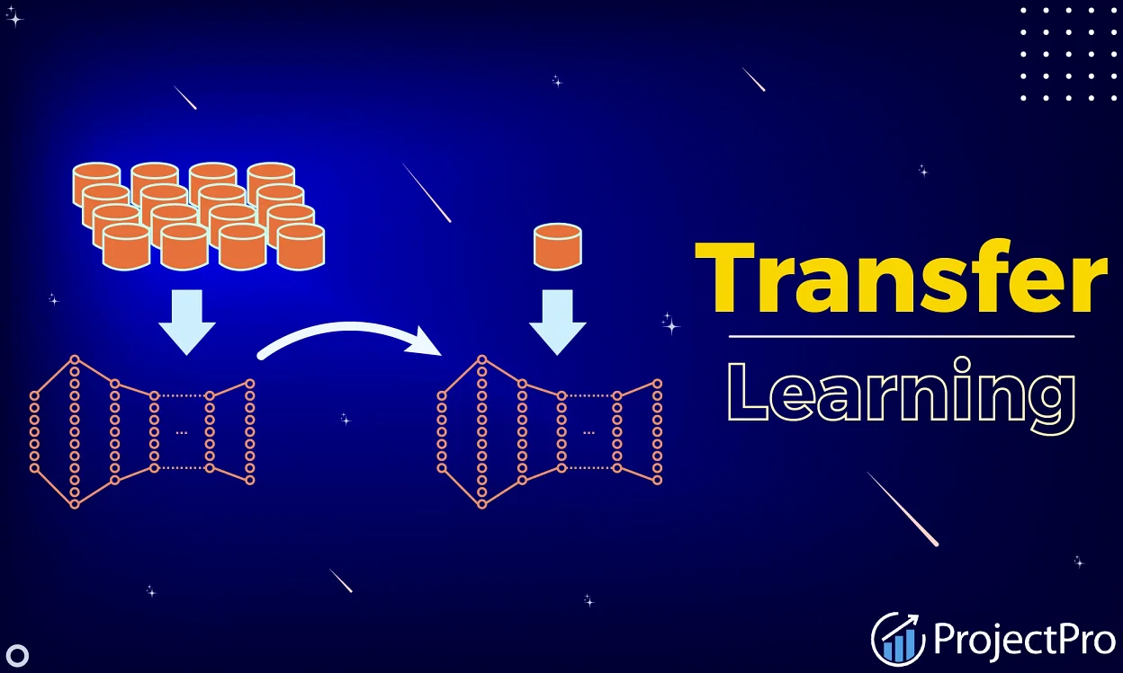 Learn Scratch by Reading and Analyzing Others' Project – Tower