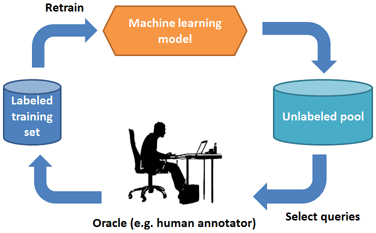 SOLUTION: Machine learning a learning concept - Studypool