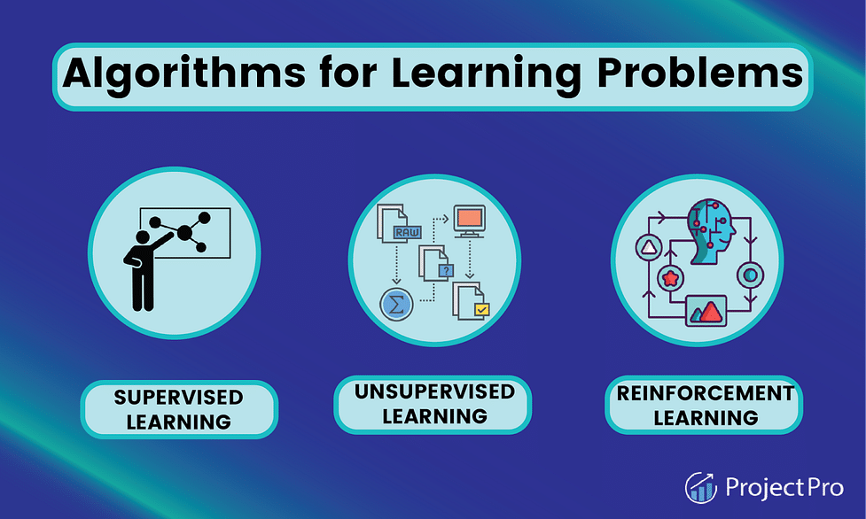 Supervised learning sale problems