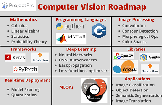 twijfel lijst transmissie Computer Vision Tutorial for Beginners | Learn Computer Vision
