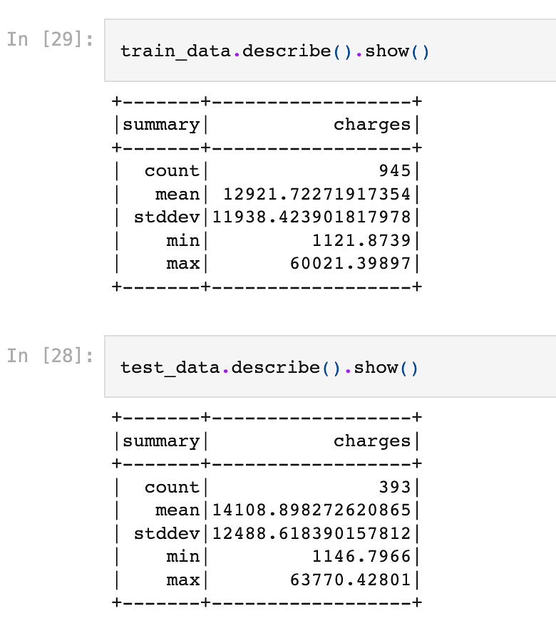 Pyspark ml linear regression hot sale example